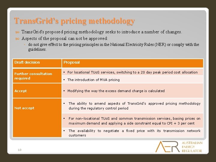 Trans. Grid’s pricing methodology Trans. Grid's proposed pricing methodology seeks to introduce a number