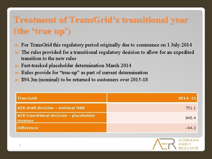 Treatment of Trans. Grid’s transitional year (the ‘true up’) For Trans. Grid this regulatory