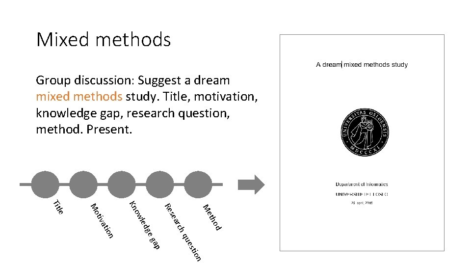 Mixed methods Group discussion: Suggest a dream mixed methods study. Title, motivation, knowledge gap,