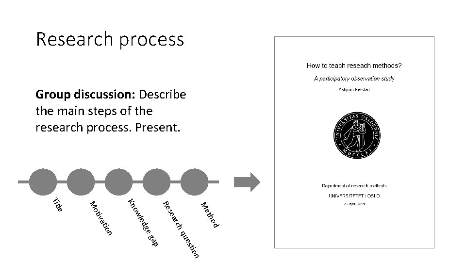 Research process Group discussion: Describe the main steps of the research process. Present. Me