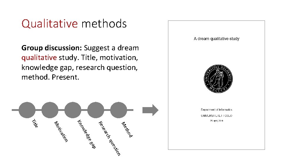 Qualitative methods Group discussion: Suggest a dream qualitative study. Title, motivation, knowledge gap, research