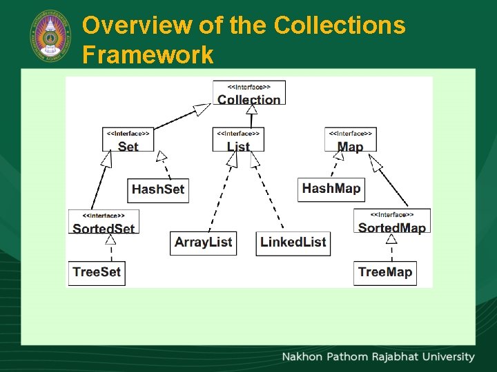 Overview of the Collections Framework 