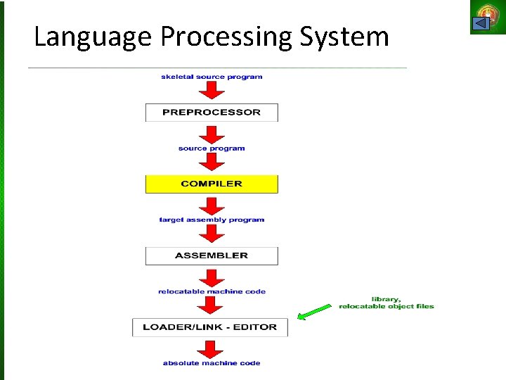 Language Processing System 