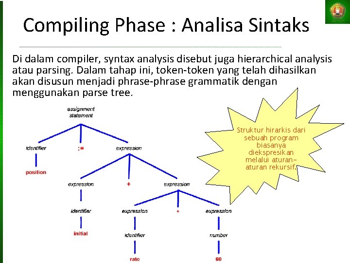 Compiling Phase : Analisa Sintaks Di dalam compiler, syntax analysis disebut juga hierarchical analysis