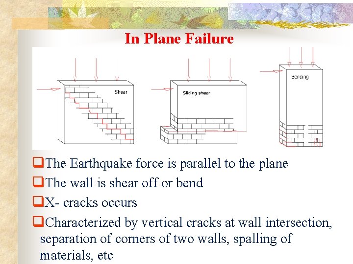 In Plane Failure q. The Earthquake force is parallel to the plane q. The