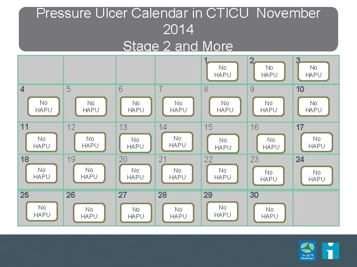 Pressure Ulcer Calendar in CTICU November 2014 Stage 2 and More 1 4 5 Pressure Ulcer Calendar in CTICU November 2014 Stage 2 and More 1 4 5