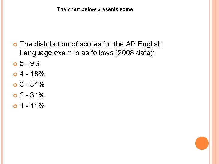 The chart below presents some The distribution of scores for the AP English Language
