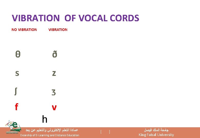 VIBRATION OF VOCAL CORDS NO VIBRATION θ ð s z ʃ ʒ f v