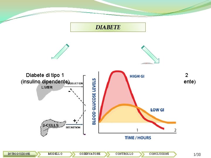 DIABETE Diabete di tipoè 1 un'alterazione metabolica conseguente ad. Diabete Il diabete un calo