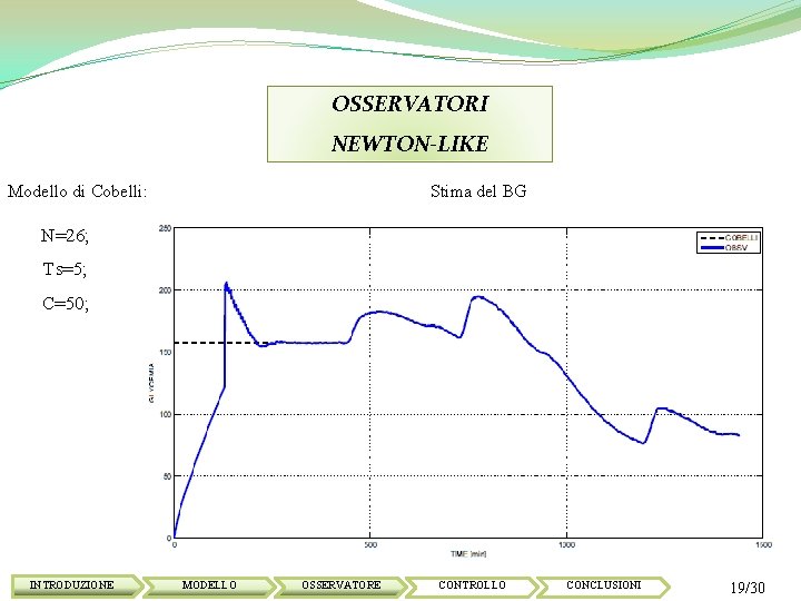 OSSERVATORI NEWTON-LIKE Modello di Cobelli: Stima del BG N=26; Ts=5; C=50; INTRODUZIONE MODELLO OSSERVATORE