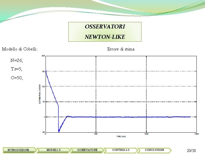 OSSERVATORI NEWTON-LIKE Modello di Cobelli: Errore di stima N=26; Ts=5; C=50; INTRODUZIONE MODELLO OSSERVATORE