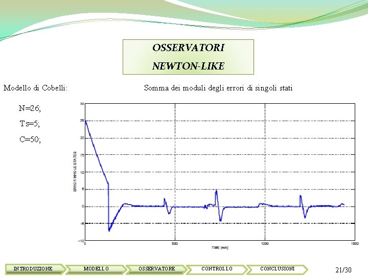 OSSERVATORI NEWTON-LIKE Modello di Cobelli: Somma dei moduli degli errori di singoli stati N=26;