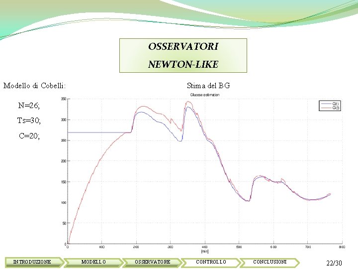 OSSERVATORI NEWTON-LIKE Modello di Cobelli: Stima del BG N=26; Ts=30; C=20; INTRODUZIONE MODELLO OSSERVATORE