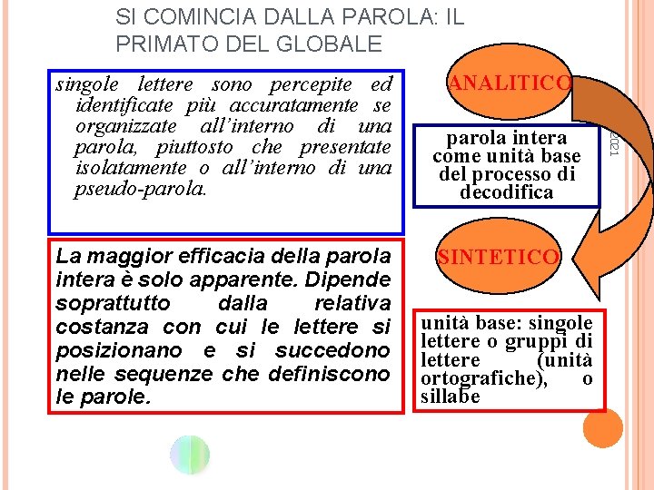 SI COMINCIA DALLA PAROLA: IL PRIMATO DEL GLOBALE La maggior efficacia della parola intera