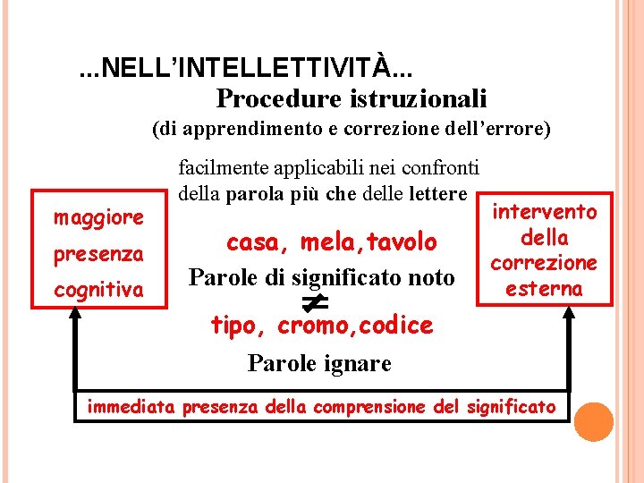 . . . NELL’INTELLETTIVITÀ. . . Procedure istruzionali (di apprendimento e correzione dell’errore) maggiore