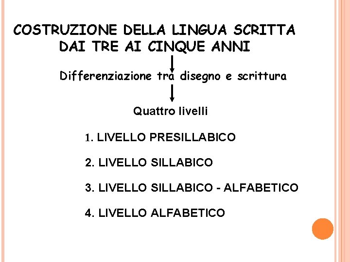 COSTRUZIONE DELLA LINGUA SCRITTA DAI TRE AI CINQUE ANNI Differenziazione tra disegno e scrittura