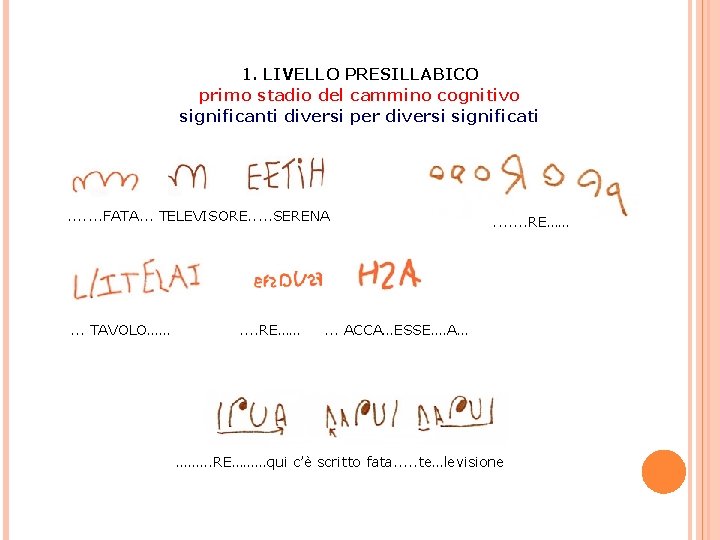 1. LIVELLO PRESILLABICO primo stadio del cammino cognitivo significanti diversi per diversi significati .