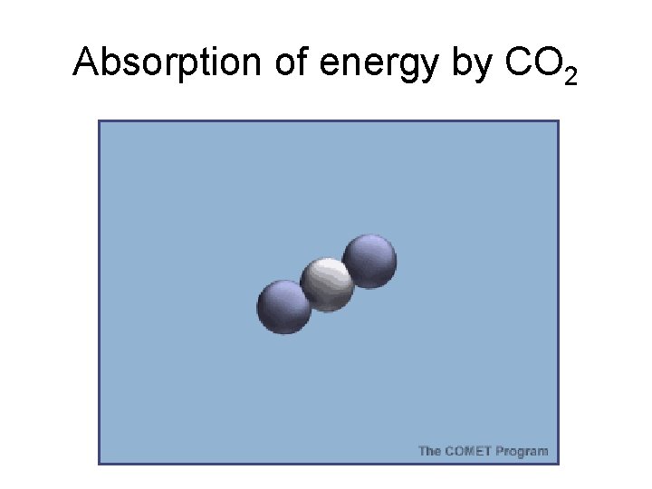 Absorption of energy by CO 2 