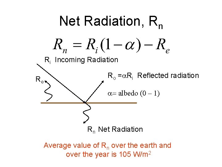 Net Radiation, Rn Ri Incoming Radiation Re Ro =a. Ri Reflected radiation a= albedo