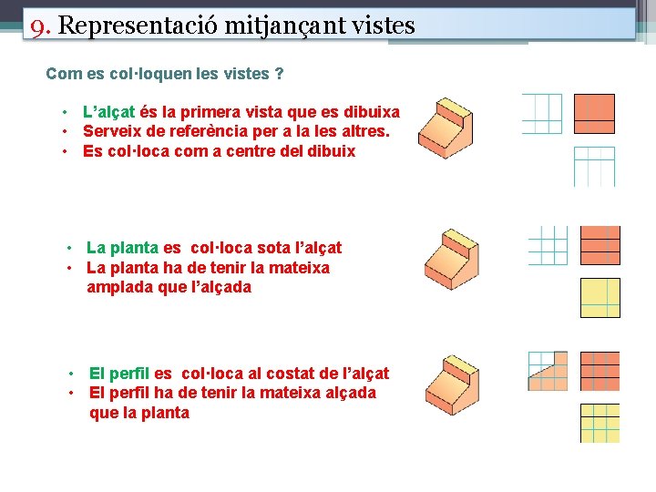 9. Representació mitjançant vistes Com es col·loquen les vistes ? • L’alçat és la