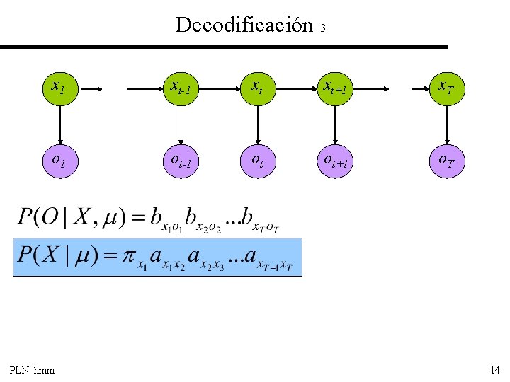 Decodificación 3 x 1 xt-1 xt xt+1 x. T o 1 ot-1 ot ot+1