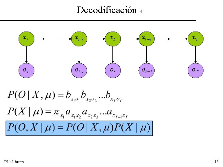 Decodificación 4 x 1 xt-1 xt xt+1 x. T o 1 ot-1 ot ot+1
