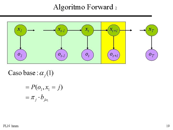 Algoritmo Forward 2 x 1 xt-1 xt xt+1 x. T o 1 ot-1 ot