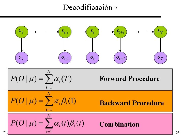 Decodificación 7 x 1 xt-1 xt xt+1 x. T o 1 ot-1 ot ot+1