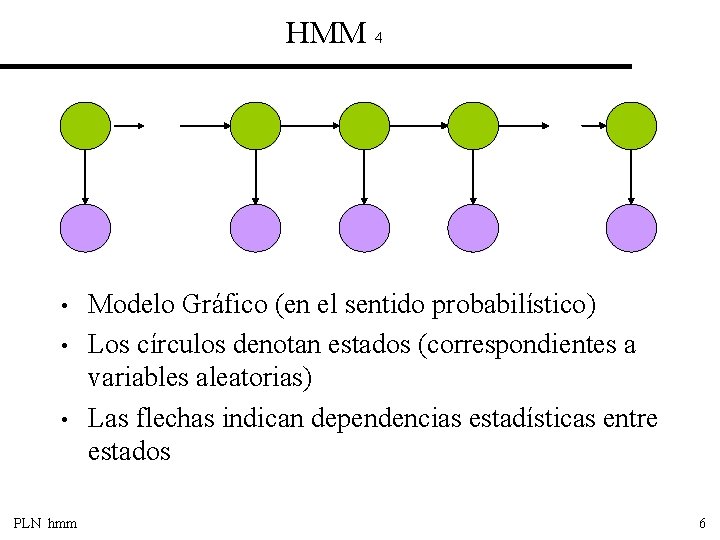 HMM 4 • • • PLN hmm Modelo Gráfico (en el sentido probabilístico) Los