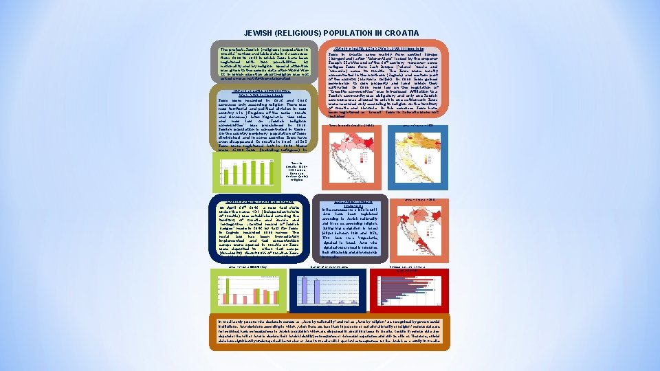 JEWISH (RELIGIOUS) POPULATION IN CROATIA The project „Jewish (religious) population in Croatia” review available