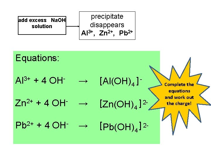 add excess Na. OH solution precipitate disappears Al 3+, Zn 2+, Pb 2+ Equations: