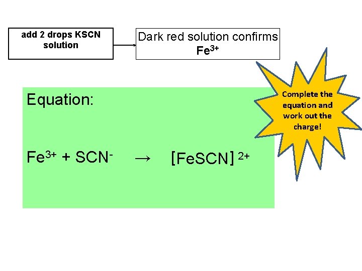 add 2 drops KSCN solution Dark red solution confirms Fe 3+ Complete the equation