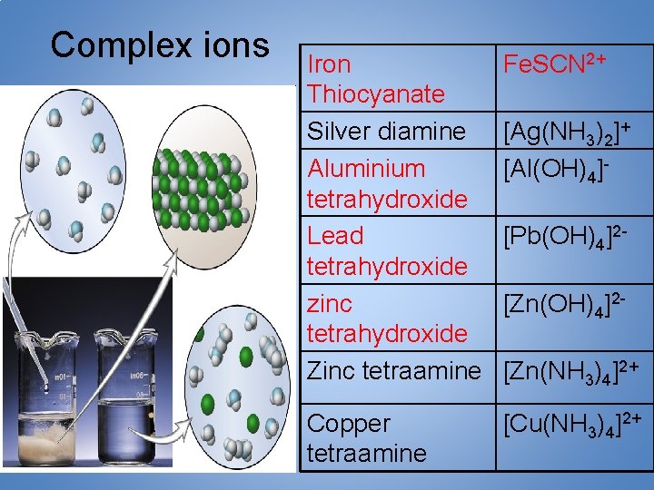Complex ions Iron Thiocyanate Silver diamine Aluminium tetrahydroxide Lead tetrahydroxide zinc tetrahydroxide Zinc tetraamine