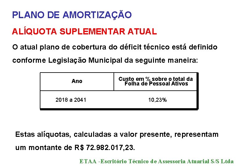 PLANO DE AMORTIZAÇÃO ALÍQUOTA SUPLEMENTAR ATUAL O atual plano de cobertura do déficit técnico