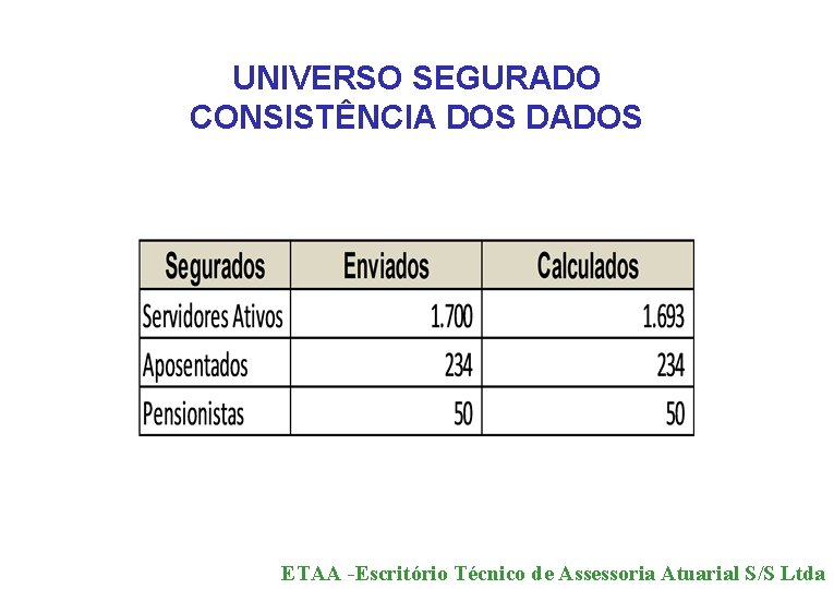 UNIVERSO SEGURADO CONSISTÊNCIA DOS DADOS ETAA -Escritório Técnico de Assessoria Atuarial S/S Ltda 