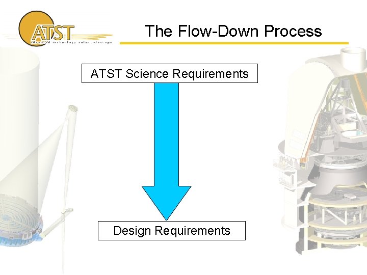 The Flow-Down Process ATST Science Requirements Design Requirements 