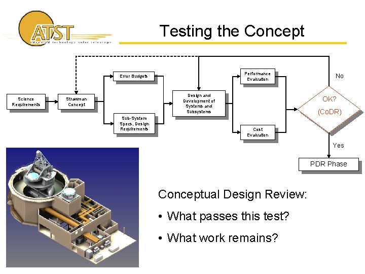 Testing the Concept Performance Evaluation Error Budgets Science Requirements Design and Development of Systems