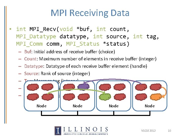 MPI Receiving Data • int MPI_Recv(void *buf, int count, MPI_Datatype datatype, int source, int