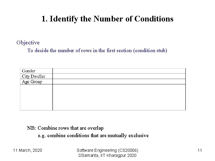 1. Identify the Number of Conditions Objective To decide the number of rows in
