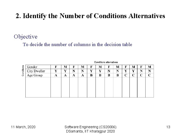 2. Identify the Number of Conditions Alternatives Objective To decide the number of columns