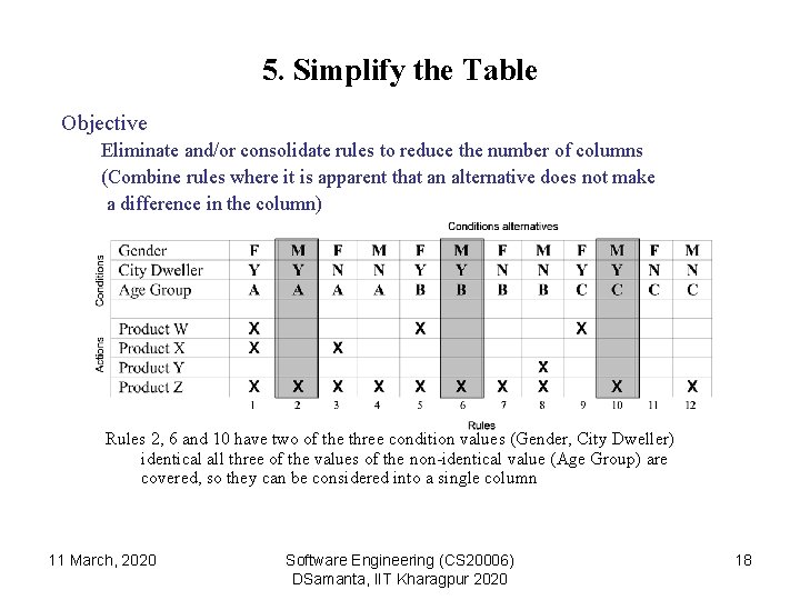 5. Simplify the Table Objective Eliminate and/or consolidate rules to reduce the number of