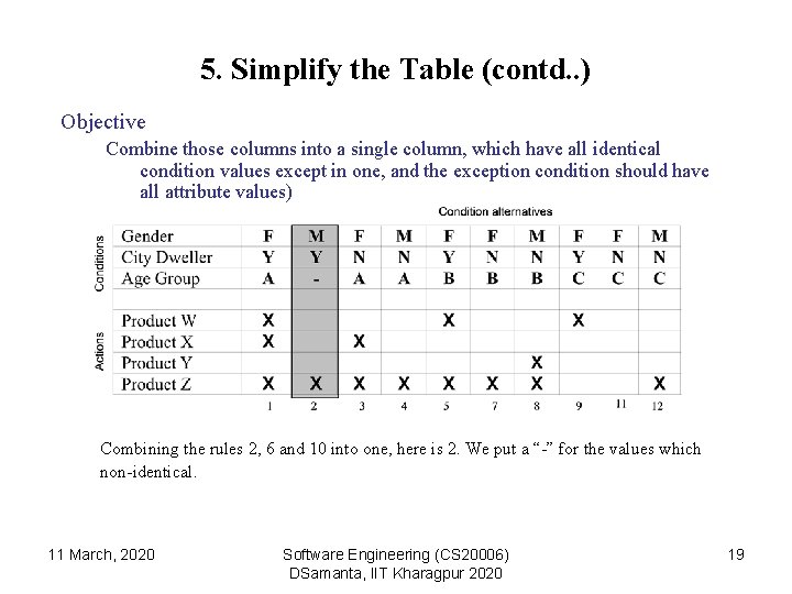 5. Simplify the Table (contd. . ) Objective Combine those columns into a single