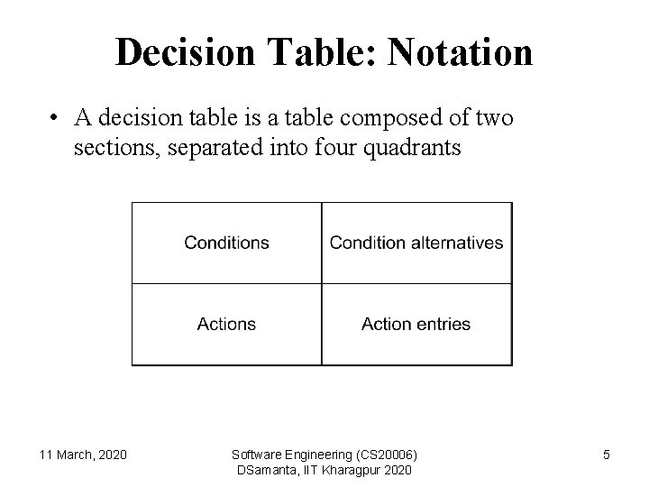 Decision Table: Notation • A decision table is a table composed of two sections,