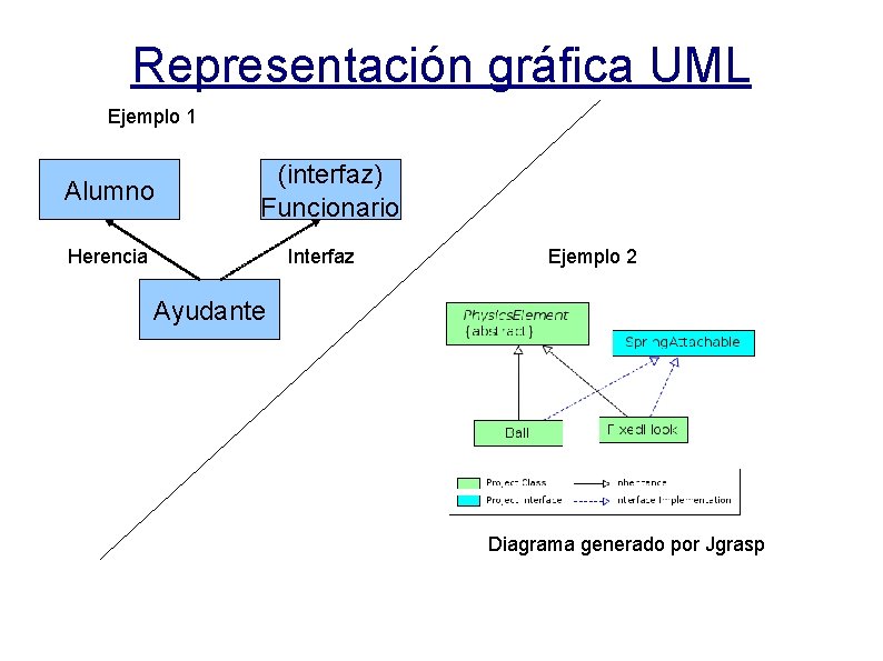 Representación gráfica UML Ejemplo 1 Alumno (interfaz) Funcionario Herencia Interfaz Ejemplo 2 Ayudante Diagrama