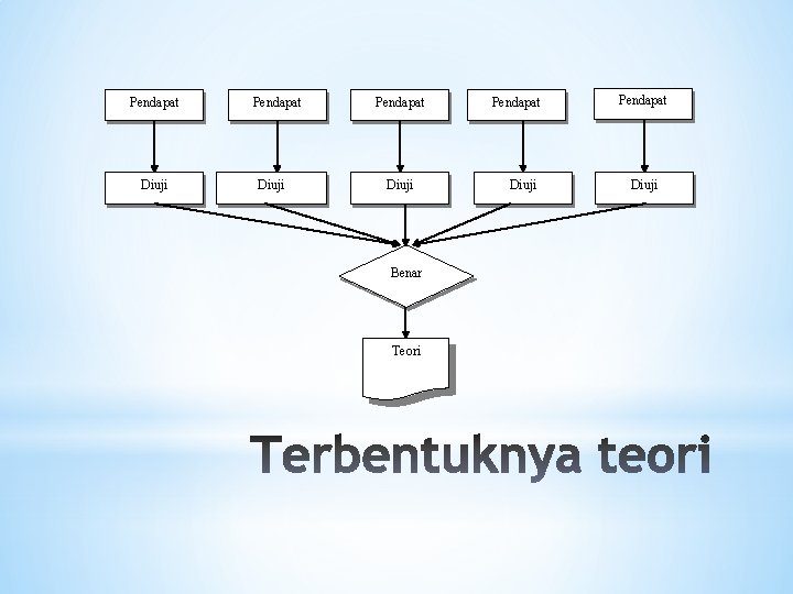 Pendapat Diuji Benar Teori Pendapat Diuji 