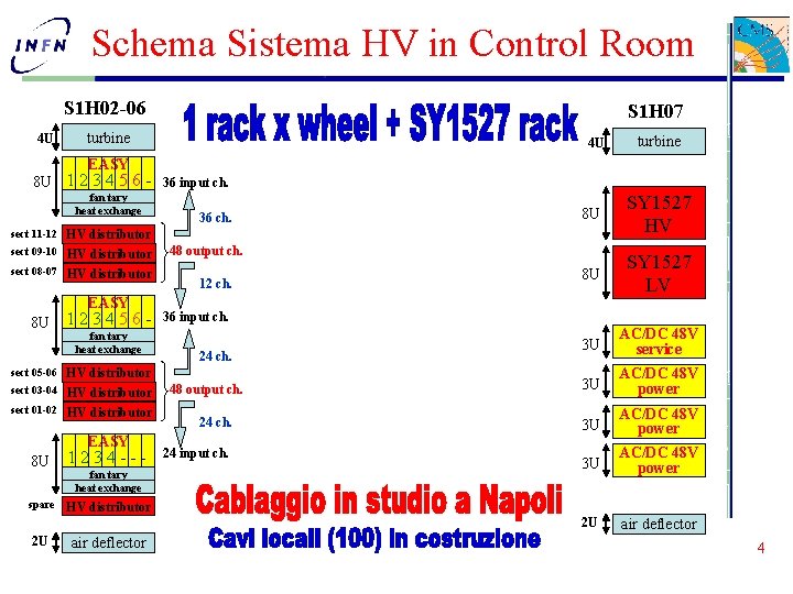 Schema Sistema HV in Control Room S 1 H 02 -06 4 U S