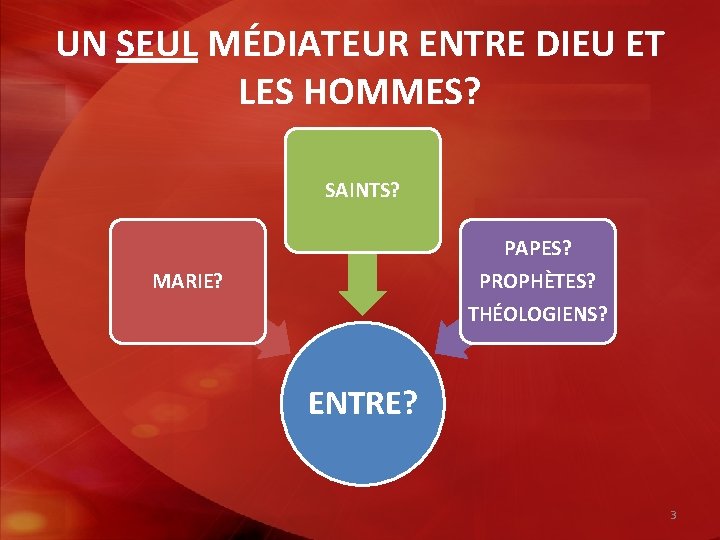 UN SEUL MÉDIATEUR ENTRE DIEU ET LES HOMMES? SAINTS? PAPES? PROPHÈTES? MARIE? THÉOLOGIENS? ENTRE?