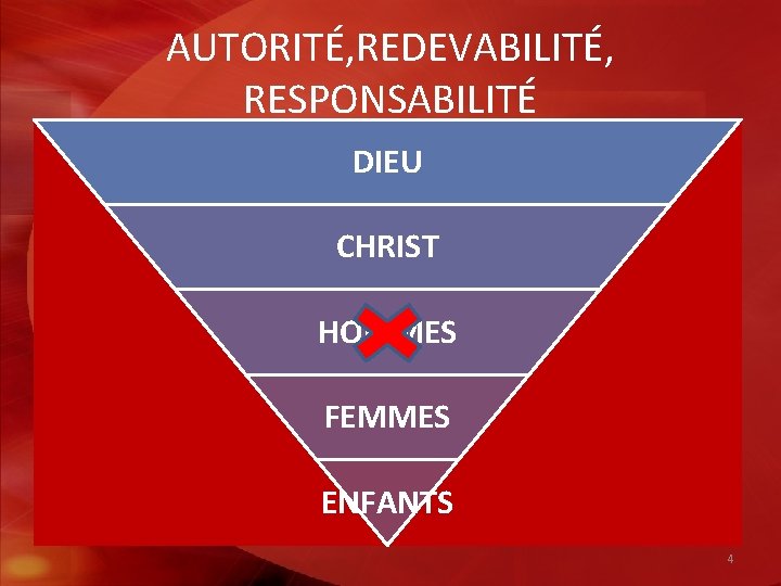 AUTORITÉ, REDEVABILITÉ, RESPONSABILITÉ DIEU CHRIST HOMMES FEMMES ENFANTS 4 