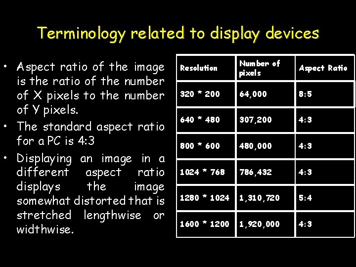 Terminology related to display devices • Aspect ratio of the image is the ratio