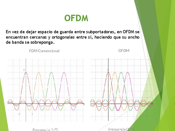 OFDM En vez de dejar espacio de guarda entre subportadoras, en OFDM se encuentran